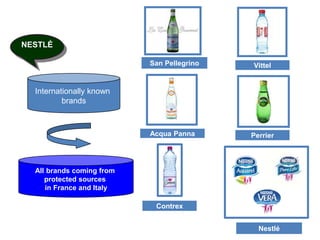 Internationally known
brands
All brands coming from
protected sources
in France and Italy
San Pellegrino
Acqua Panna
Vittel
Perrier
NESTLÉ
Contrex
Nestlé
 