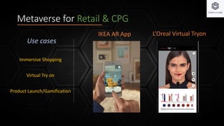 Metaverse for Retail & CPG
Use cases
IKEA AR App
Immersive Shopping
Virtual Try on
Product Launch/Gamification
L’Oreal Virtual Tryon
 