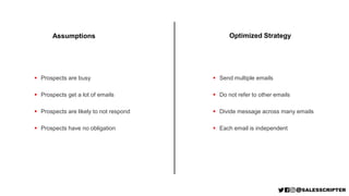  Prospects are busy
 Prospects get a lot of emails
 Prospects are likely to not respond
 Prospects have no obligation
Assumptions
 Send multiple emails
 Do not refer to other emails
 Divide message across many emails
 Each email is independent
Optimized Strategy
 