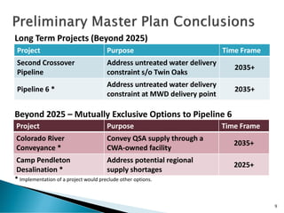 Project Purpose Time Frame
Second Crossover
Pipeline
Address untreated water delivery
constraint s/o Twin Oaks
2035+
Pipeline 6 *
Address untreated water delivery
constraint at MWD delivery point
2035+
9
Long Term Projects (Beyond 2025)
Project Purpose Time Frame
Colorado River
Conveyance *
Convey QSA supply through a
CWA-owned facility
2035+
Camp Pendleton
Desalination *
Address potential regional
supply shortages
2025+
Beyond 2025 – Mutually Exclusive Options to Pipeline 6
* Implementation of a project would preclude other options.
 