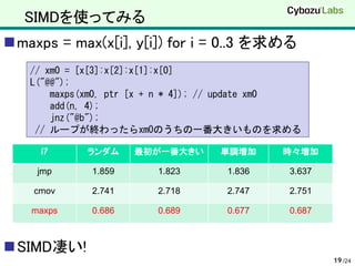 SIMDを使ってみる
maxps = max(x[i], y[i]) for i = 0..3 を求める
   // xm0 = [x[3]:x[2]:x[1]:x[0]
   L("@@");
       maxps(xm0, ptr [x + n * 4]); // update xm0
       add(n, 4);
       jnz("@b");
    // ループが終わったらxm0のうちの一番大きいものを求める

     i7     ランダム     最初が一番大きい      単調増加      時々増加

     jmp     1.859      1.823       1.836      3.637

    cmov     2.741      2.718       2.747      2.751

    maxps    0.686      0.689       0.677      0.687



SIMD凄い!
                                                       19 /24
 