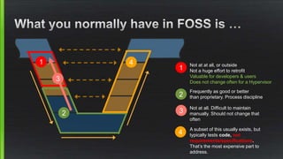 1
2
4
1 Not at at all, or outside
Not a huge effort to retrofit
Valuable for developers & users
Does not change often for a Hypervisor
2
Frequently as good or better
than proprietary. Process discipline
4
A subset of this usually exists, but
typically tests code, not
requirements/specifications.
That’s the most expensive part to
address.
3
3
Not at all. Difficult to maintain
manually. Should not change that
often
 