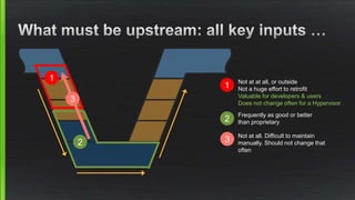 1
2
1 Not at at all, or outside
Not a huge effort to retrofit
Valuable for developers & users
Does not change often for a Hypervisor
2
Frequently as good or better
than proprietary
3
3
Not at all. Difficult to maintain
manually. Should not change that
often
 