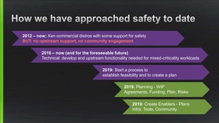 2012 – now: Xen commercial distros with some support for safety
BUT: no upstream support, no community engagement
2016 – now (and for the foreseeable future)
Technical: develop and upstream functionality needed for mixed-criticality workloads
2019: Start a process to
establish feasibility and to create a plan
2019: Planning - WIP
Agreements, Funding, Plan, Risks
2019: Create Enablers - Plans
Infra, Tools, Community
 