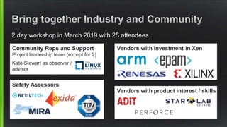 2 day workshop in March 2019 with 25 attendees
Community Reps and Support
Project leadership team (except for 2)
Kate Stewart as observer /
advisor
Vendors with investment in Xen
Vendors with product interest / skills
Safety Assessors
 