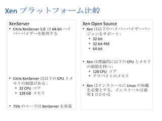 Xen プラットフォーム比較
XenServer                                                                  Xen Open Source
• Citrix XenServer 5.0 は 64-bit ハイ                                         • Xen は以下のハイパーバイザーバー
  パーバイザーを使用する                                                               ジョンをサポート :
                                                                             • 32-bit
                                                                             • 32-bit-PAE
                                                                             • 64-bit

                                                                           • Xen は理論的に以下の CPU とメモリ
                                                                            の制限を持つ :
                                                                             • 128 CPU コア
                                                                             • テラバイトのメモリ
• Citrix XenServer は以下の CPU とメ
  モリの制限がある :
                                                                           • Xen はインストールに Linux の知識
   • 32 CPU コア                                                              を必要とする。インストールは通
   • 128 GB メモリ                                                             常 1 日かかる

• 75% のコードは XenServer を容易
  に利用するために独自に開発され
                                                                                                      3
                       © 2008 Citrix Systems, Inc. — All rights reserved
 