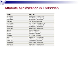 Attribute Minimization is Forbidden 