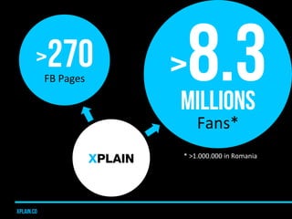 >270
            FB	
  Pages	
  
                              	
  
                                       >8.3
                                       Millions                          	
  



                                             Fans*	
  
                                       *	
  >1.000.000	
  in	
  Romania	
  
                              XPLAIN



xplain.co
 