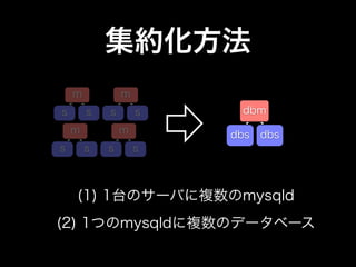 集約化方法
    m           m
s       s   s       s    dbm
    m           m       dbs   dbs
s       s   s       s



    (1) 1台のサーバに複数のmysqld
(2) 1つのmysqldに複数のデータベース
 