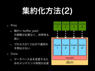 集約化方法(2)
•
                         Cluster   Cluster   Cluster   Cluster
    Pros                   1         2         3         4

    •   細かい buﬀer_pool
        の調整が必要なく、効率性も
        高い

    •   プロセスが1つなので運用の    Cluster   Cluster   Cluster   Cluster

        手間は少ない             1         2         3         4


•   Cons
                                      mysqld
    •   データベース名を変更するた
        めのメンテナンス時間が必要                 dbm
 