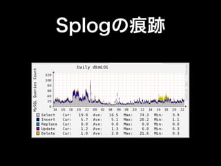 Splogの痕跡
 