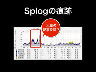 Splogの痕跡
    大量の
   記事投稿？
 