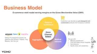 14
Business Model
E-commerce retail model earning margins on the Gross Merchandise Value (GMV)
Direct to
Customers
Omni-
Channel
B2B2C
Medical
network
Aggregators
Customers can directly buy pre-designed and
customized products from company’s website
Selling Pre-designed products via
platforms like Amazon, Flipkart, 1mg,
Meesho, Sim Sim etc
Tie-ups with:
• Medical practitioners
• Foot and ankle clinics/ hospitals
• Gymnasiums
• Sports clubs and academies
 