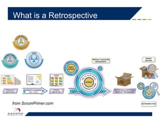 What is a Retrospective
from ScrumPrimer.com
 