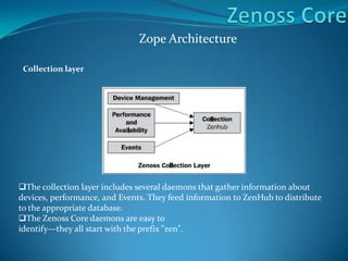 Collection layer
Zope Architecture
The collection layer includes several daemons that gather information about
devices, performance, and Events. They feed information to ZenHub to distribute
to the appropriate database.
The Zenoss Core daemons are easy to
identify—they all start with the prefix "zen".
 