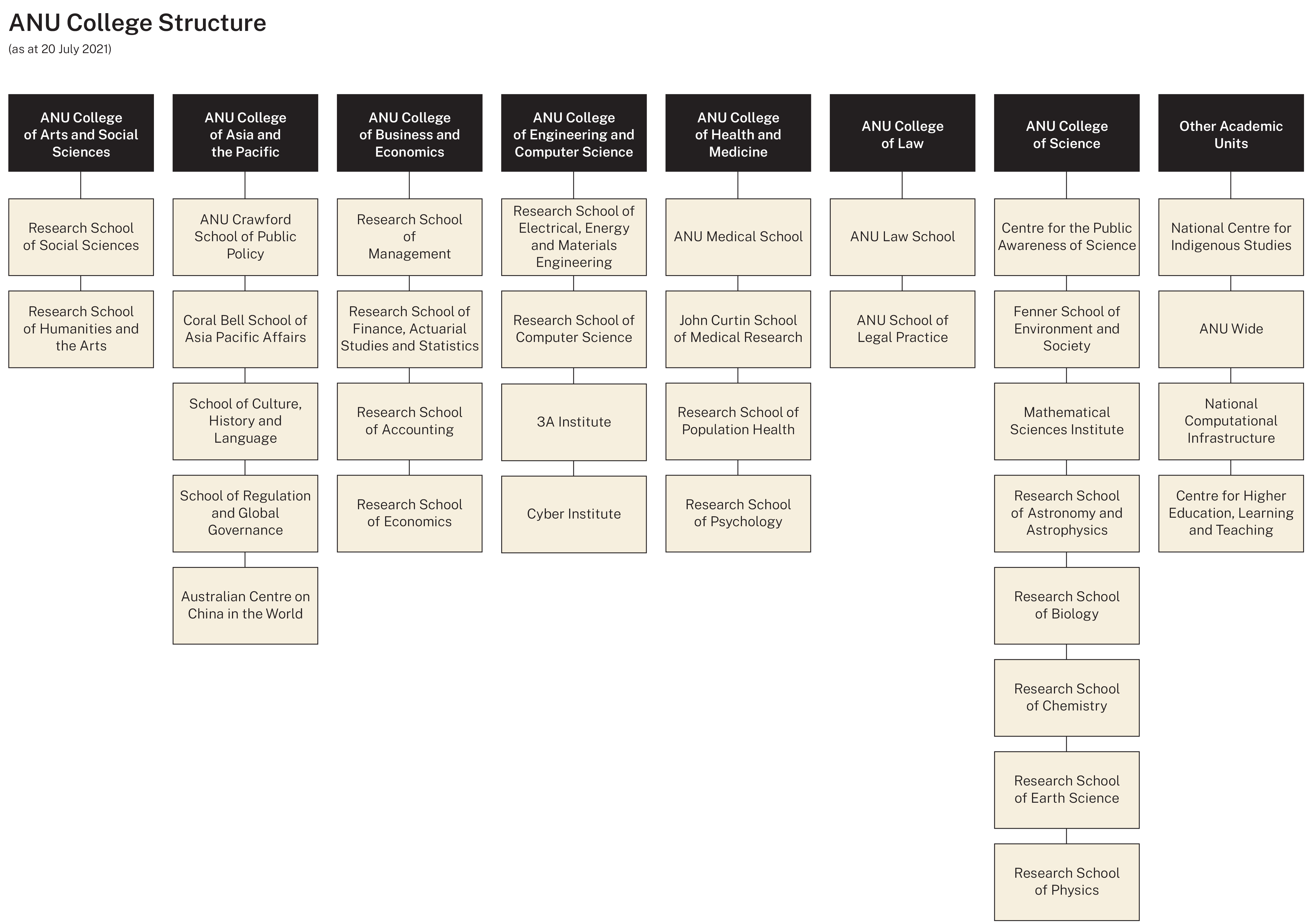 Academic structure