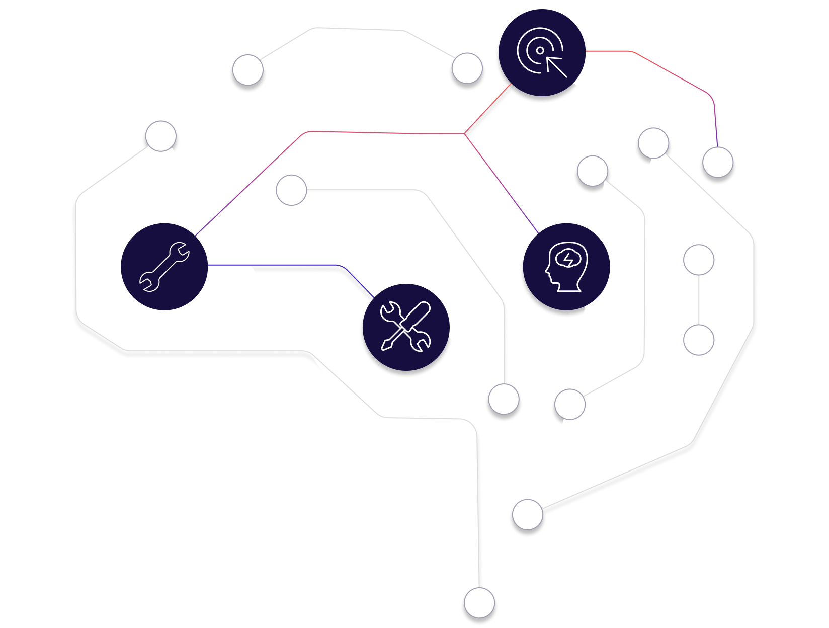 Diagram - talent data brain