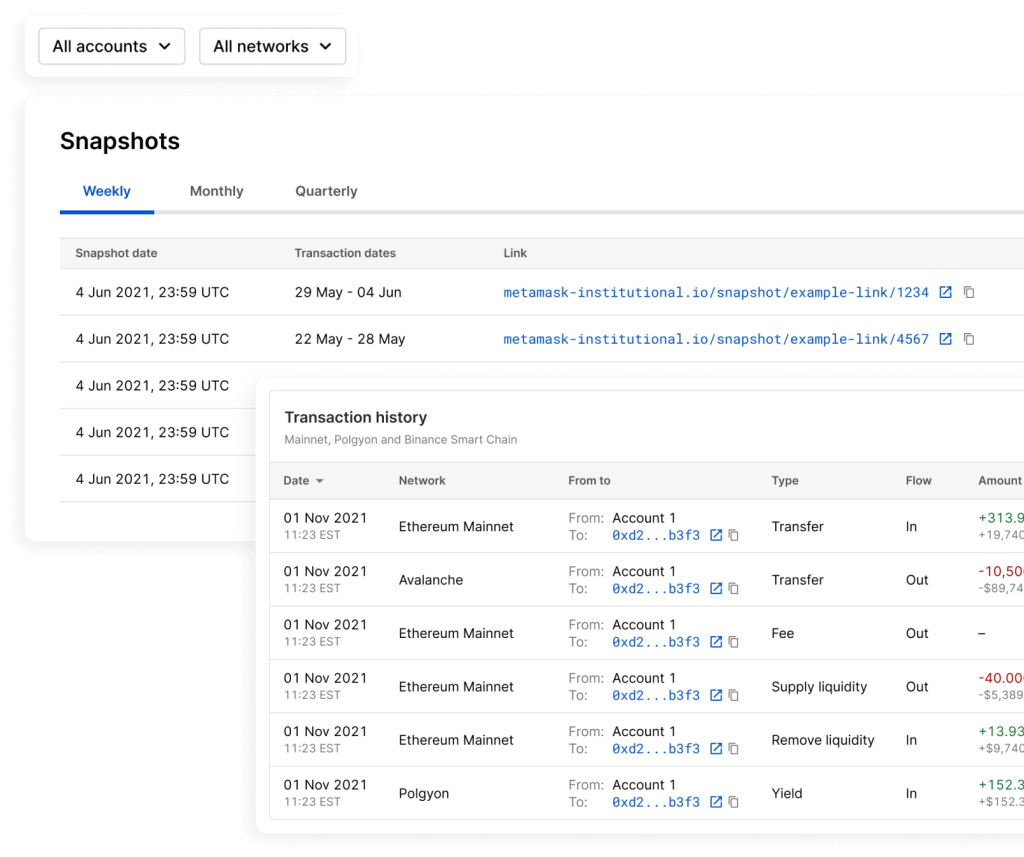 Transaction Reporting