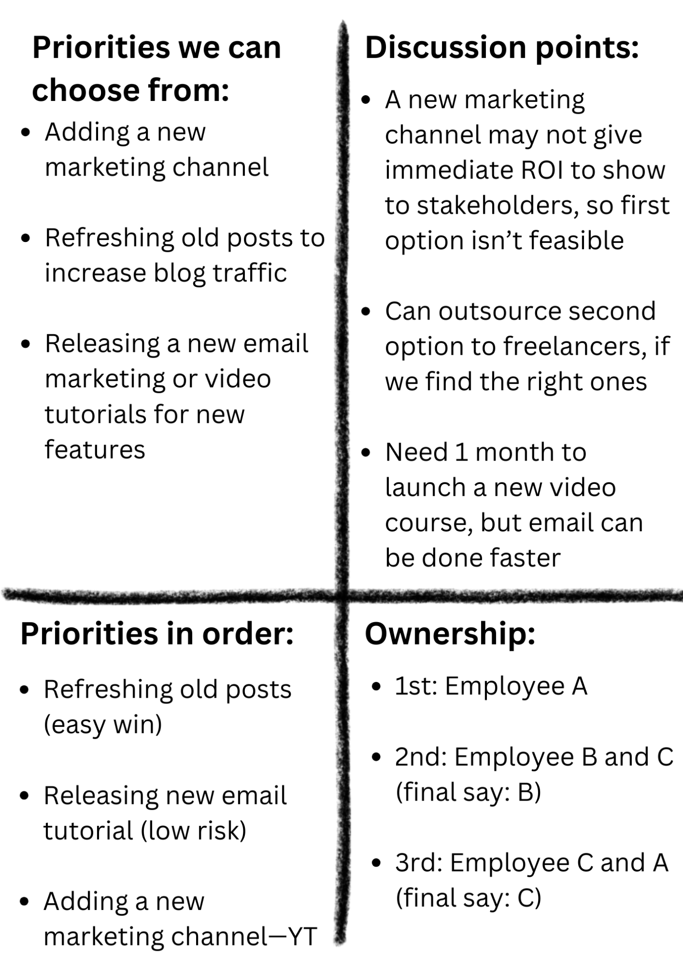 The quadrant method of note-taking