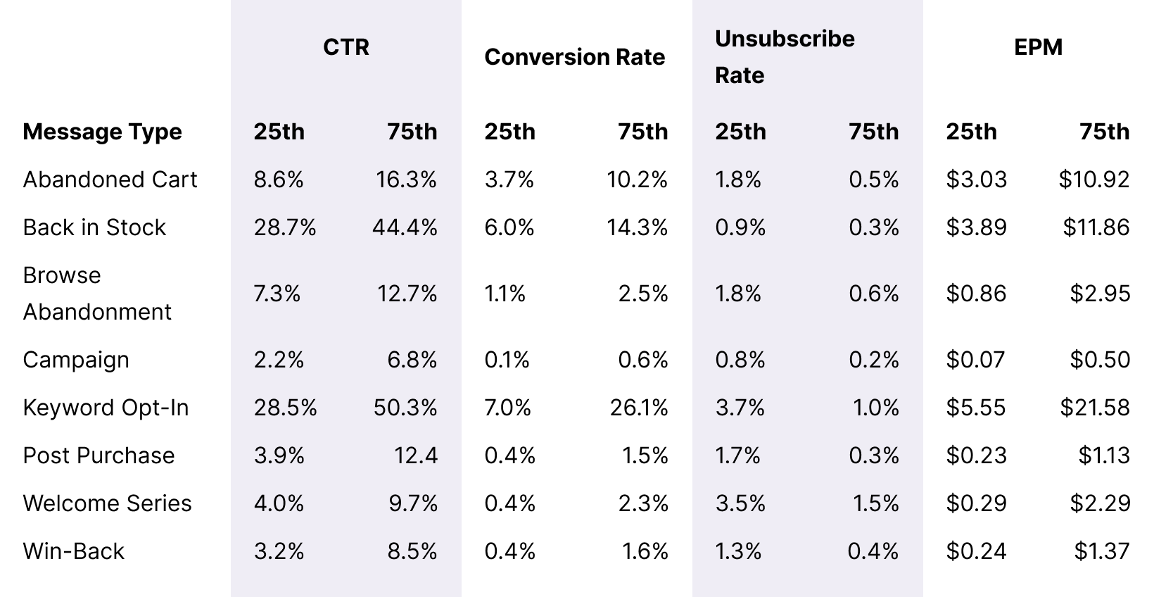 Table Overall Message Benchmarks Desktop