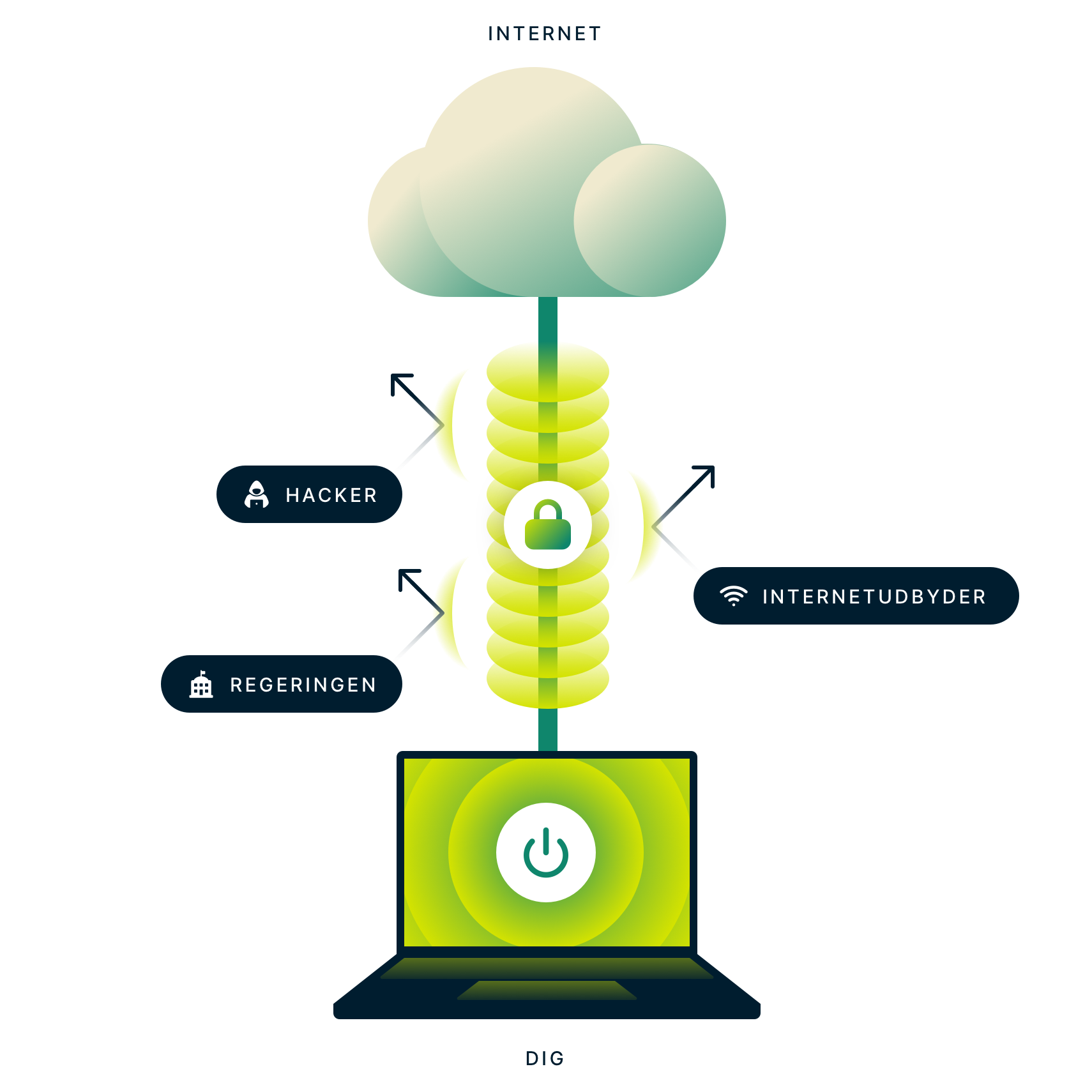 Billede: Hvad er en VPN?