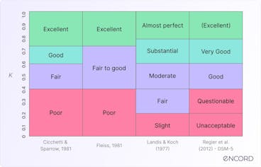 sampleImage_inter-rater-reliability