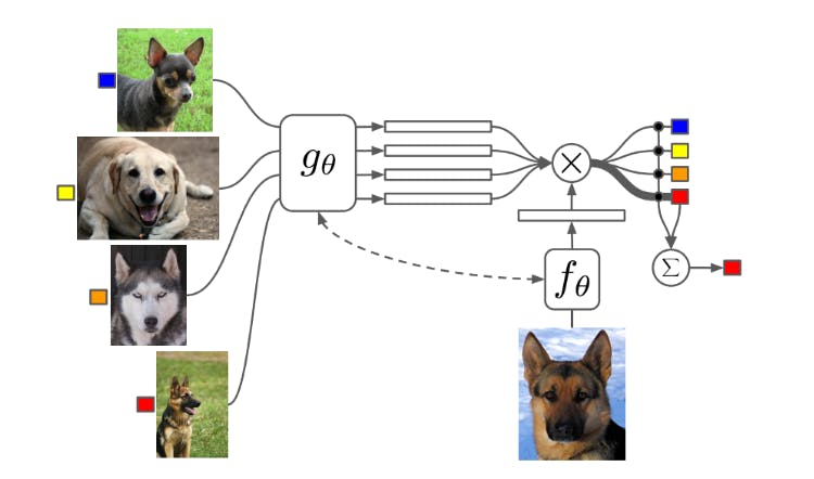 Matching Network Architecture 