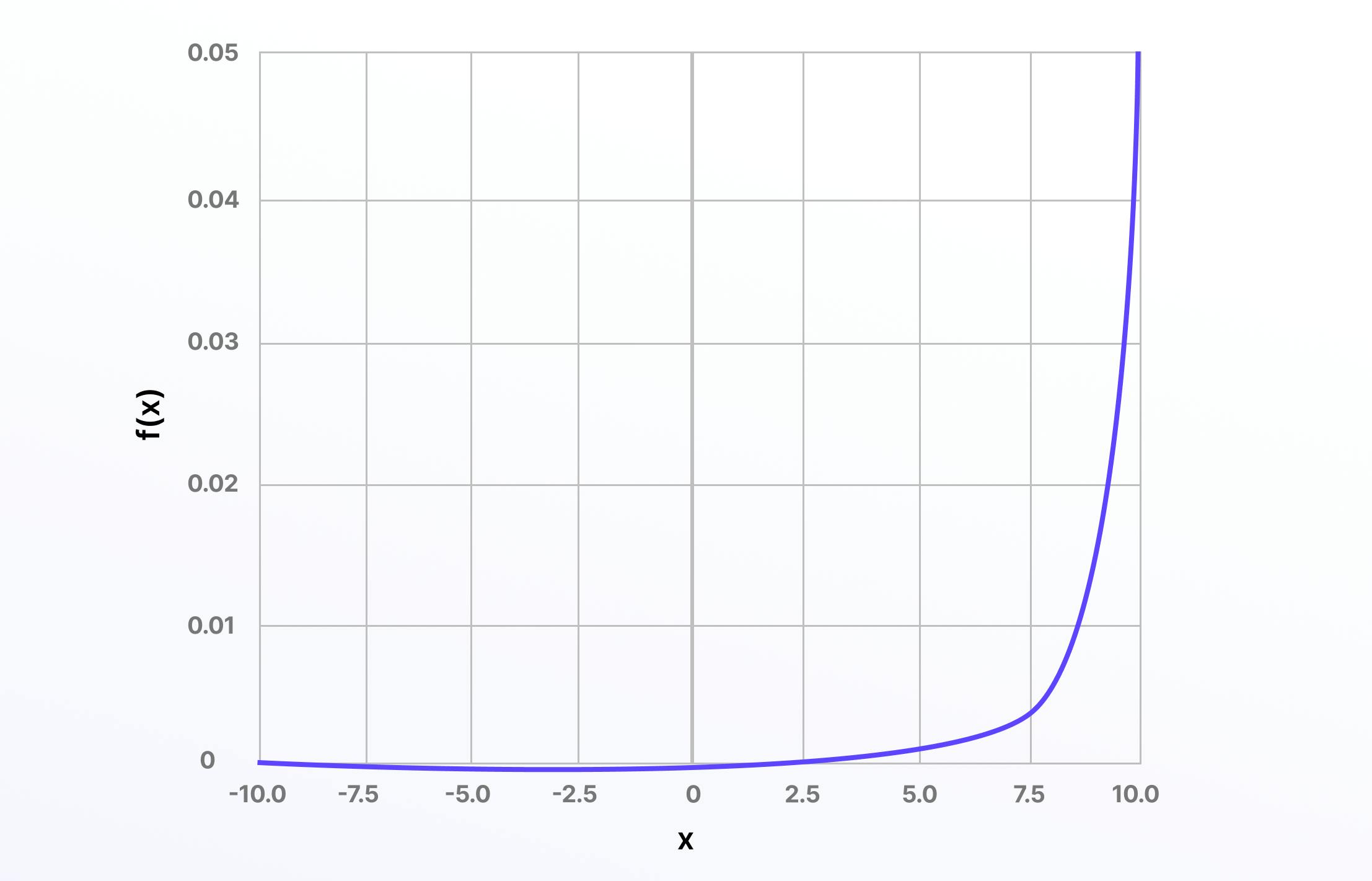 Activation Function