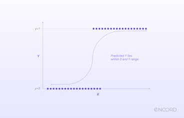 sampleImage_what-is-logistic-regression