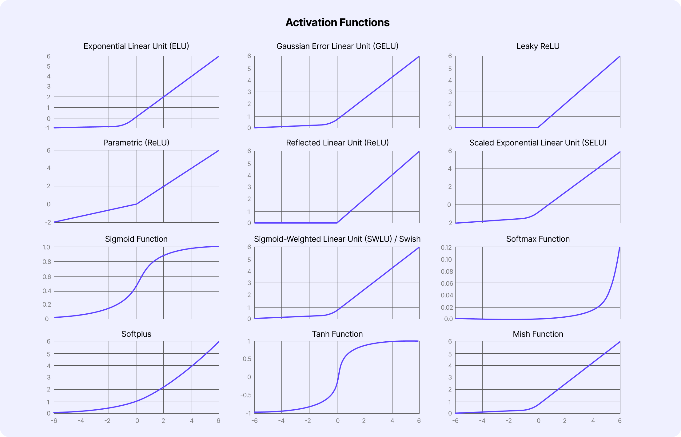 Activation Function