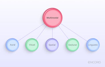 sampleImage_top-multimodal-annotation-tools