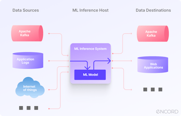 sampleImage_model-inference-in-machine-learning