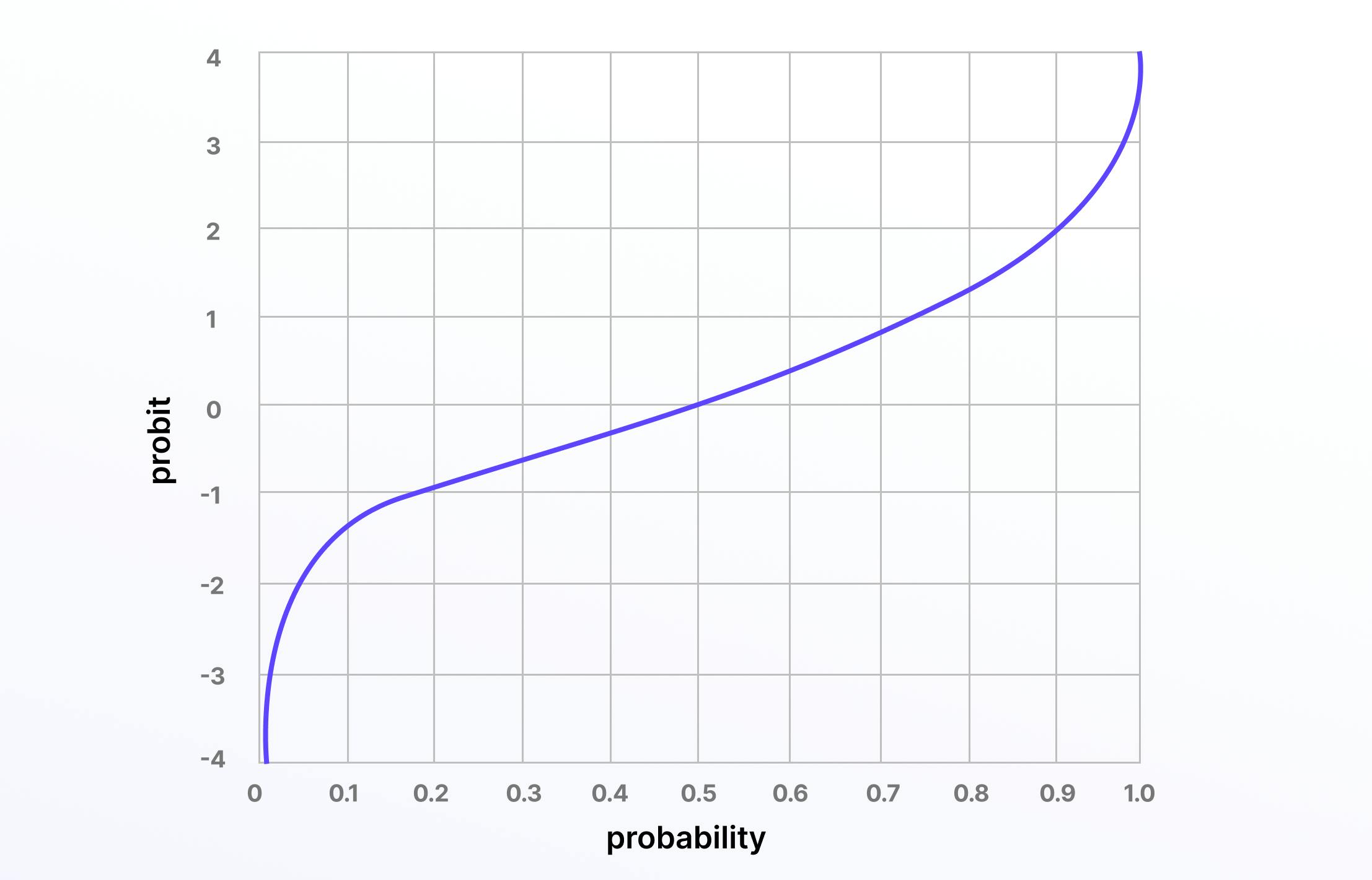 Activation Functions