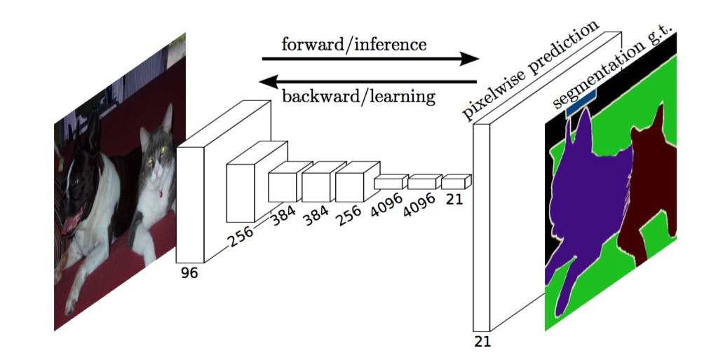 Image Segmentation in Keras