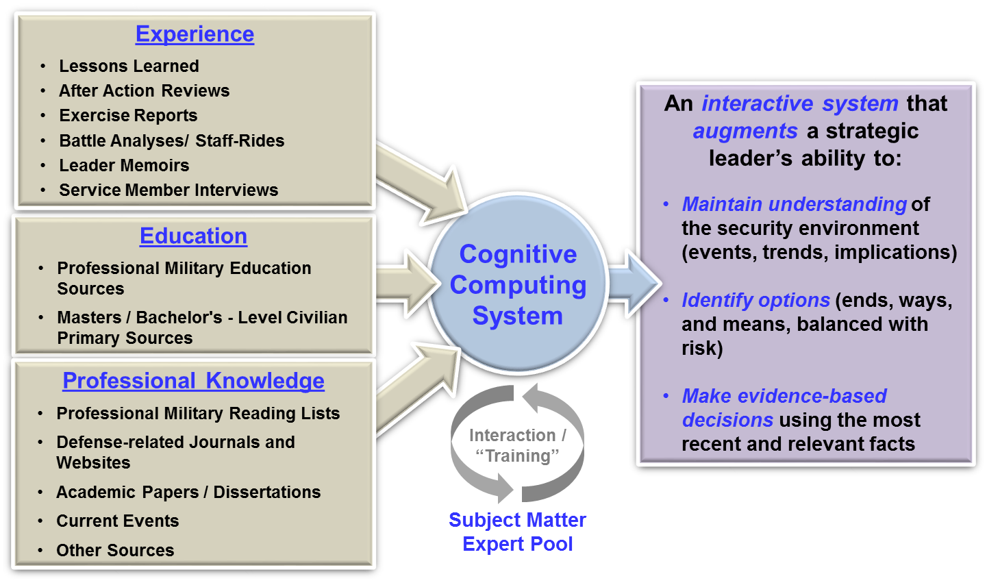 An Augmented Strategic Analysis Framework