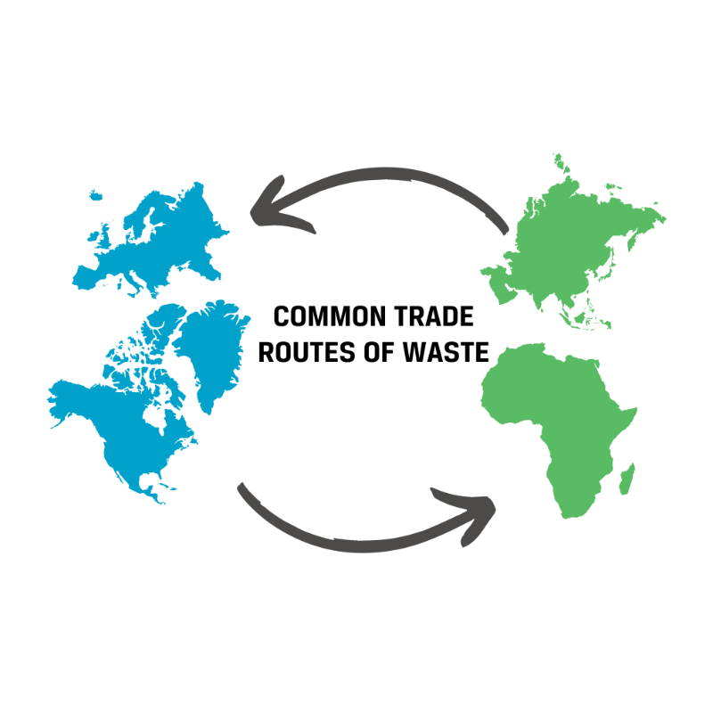 common trade routes of waste