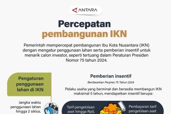 Percepatan Pembangunan IKN