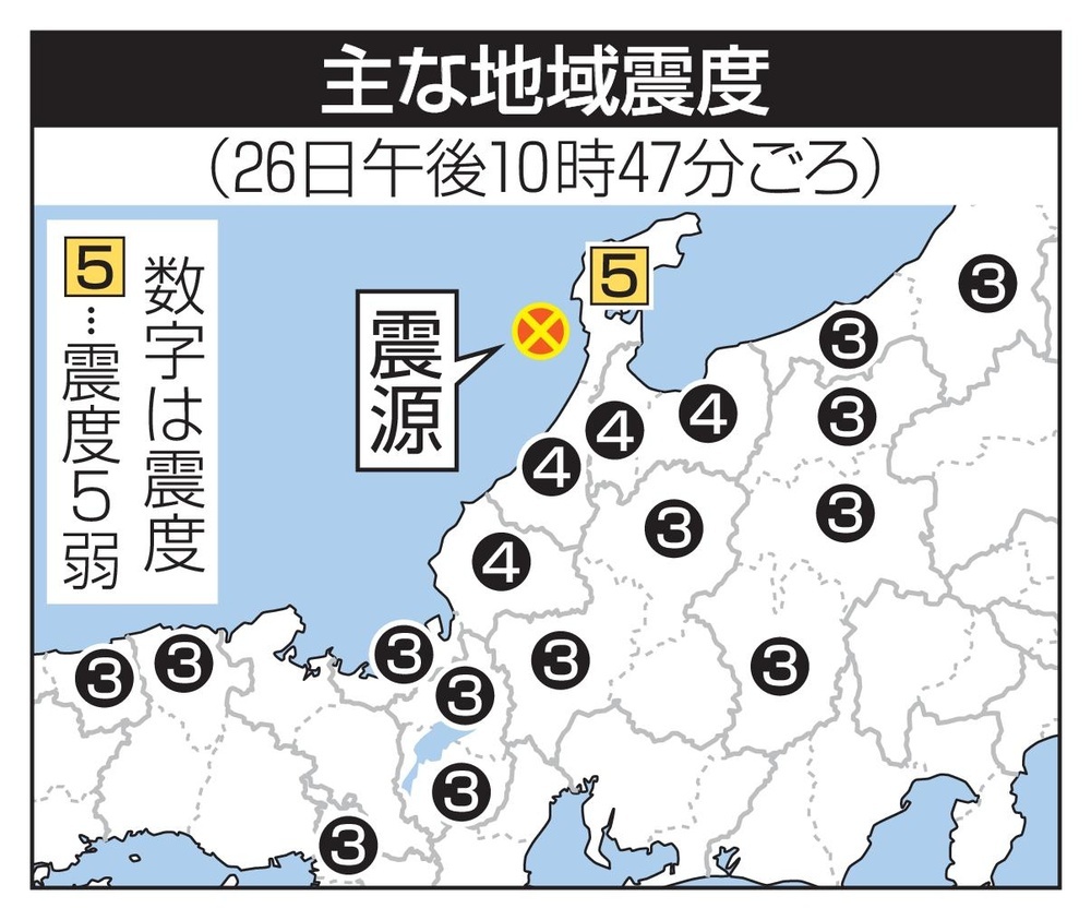 主な地域震度