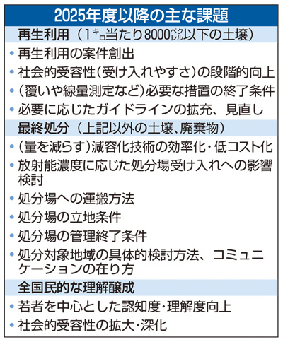 2025年度以降の主な課題