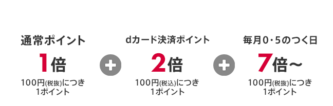 dカード支払いならさらにお得