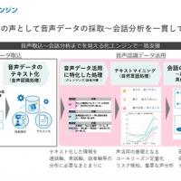 2023/10/25 国内シェアNo.1テキストマイニングツール「見える化エンジン」が音声認識データの活用を支援する「音声データ取込機能」と「トークフロー分析機能」を提供開始