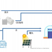 2024/12/20 ジカンテクノとスズキ、農業プラントにおけるバイオマス由来エネルギーの利用による効果を検証