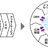 2025/01/24 博報堂とNTTデータ、デマンドチェーン変革を推進する合弁会社の設立で合意 [NTTデータ]