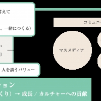 2025/01/20 社会的視点・PR視点に立ったクリエイティブ開発で企業の新たな価値創造に貢献する事業ユニット「PR×CR UNIT」始動