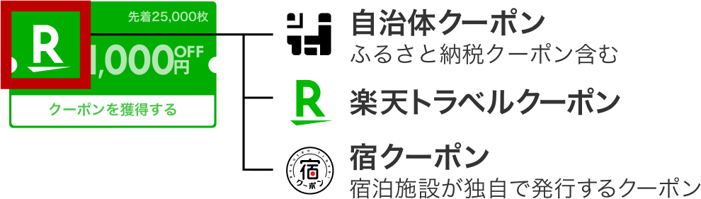 予約STEP中に表示されるクーポン