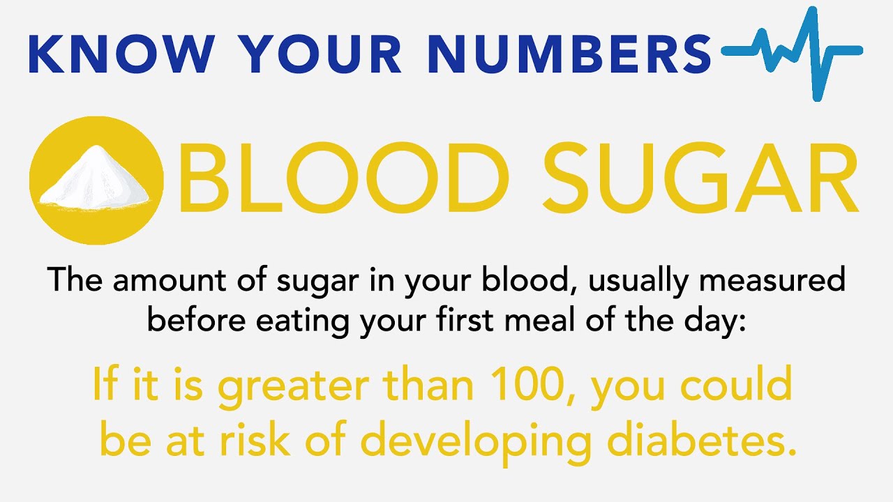 Know Your Numbers: Blood Sugar 
