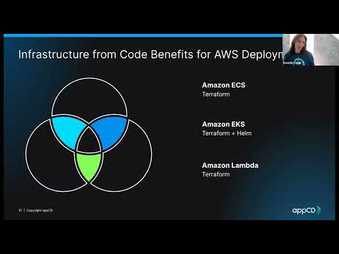 CNCF On demand webinar: How to use infrastructure from code to deploy to Amazon ECS, EKS and Lambda