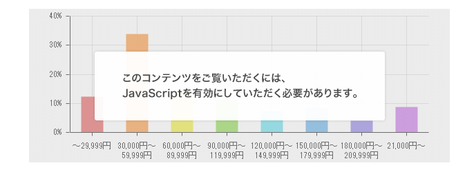 このコンテンツをご覧いただくには、JavaScriptを有効にしていただく必要があります。