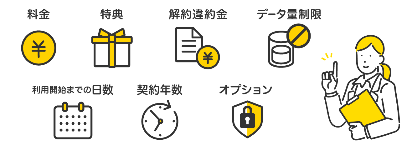 プロバイダを選ぶポイントは、「料金」「特典」「解約違約金」「データ通信量制限なしプランの有無」「利用開始までの日数」「契約年数」「オプション」