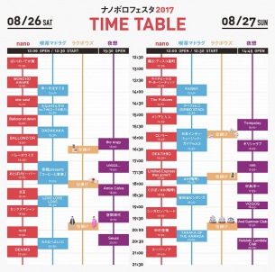 【今月開催】〈ナノボロフェスタ2017〉タイムテーブル発表